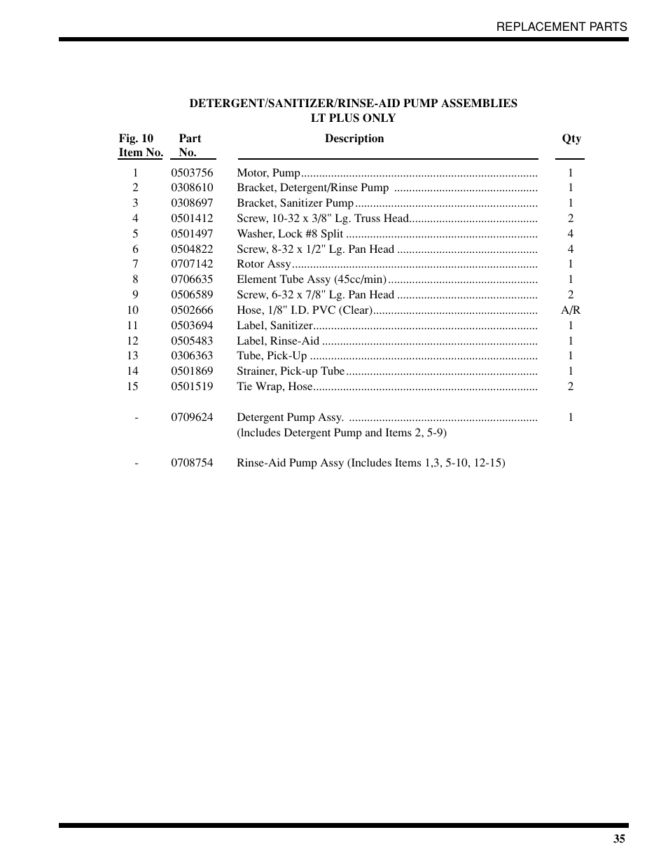 Moyer Diebel 401-HTM2 PLUS User Manual | Page 41 / 51