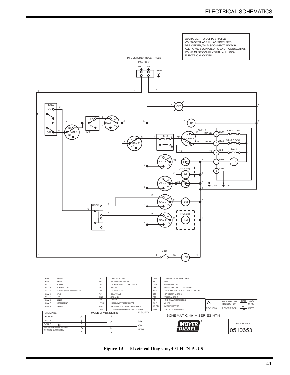 41 electrical schematics | Moyer Diebel 401-HTM2 PLUS User Manual | Page 47 / 51