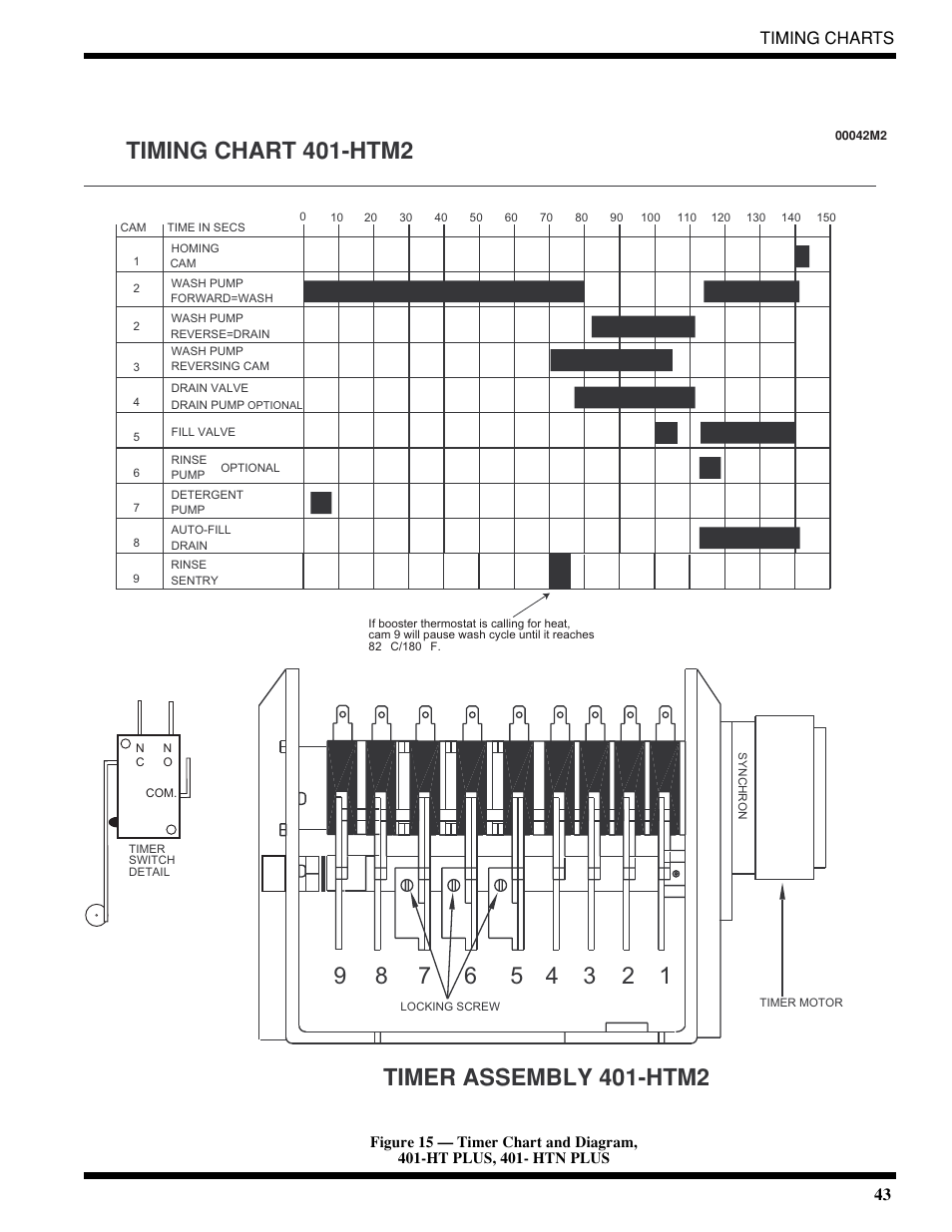 43 timing charts | Moyer Diebel 401-HTM2 PLUS User Manual | Page 49 / 51