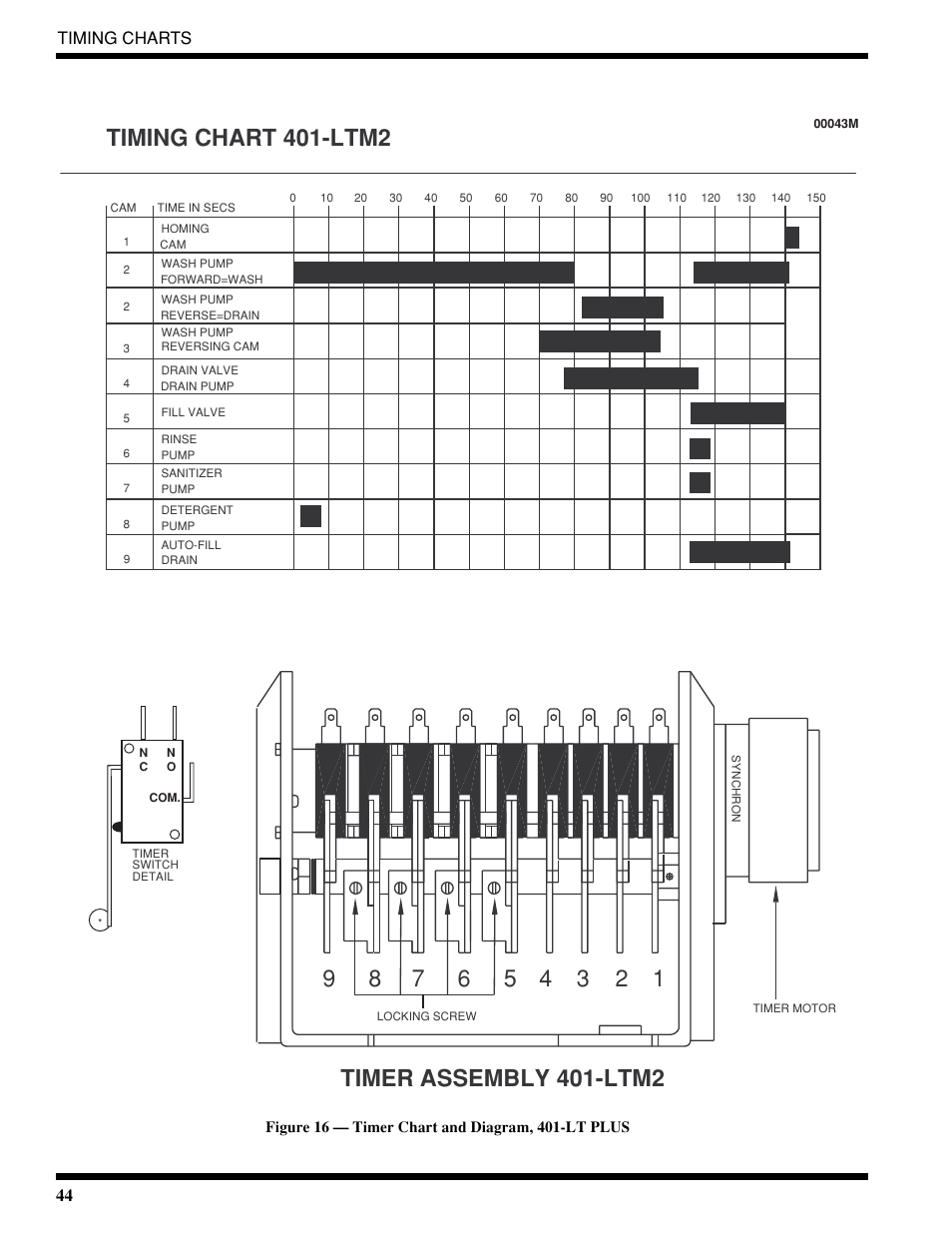 Timing chart 401-ltm2, Timer assembly 401-ltm2, 44 timing charts | Moyer Diebel 401-HTM2 PLUS User Manual | Page 50 / 51
