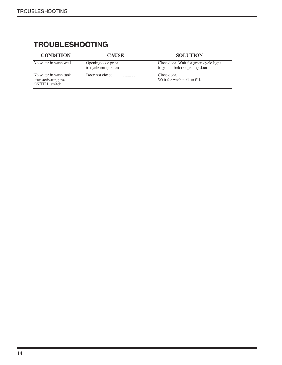 Troubleshooting | Moyer Diebel MD18-1 User Manual | Page 20 / 44