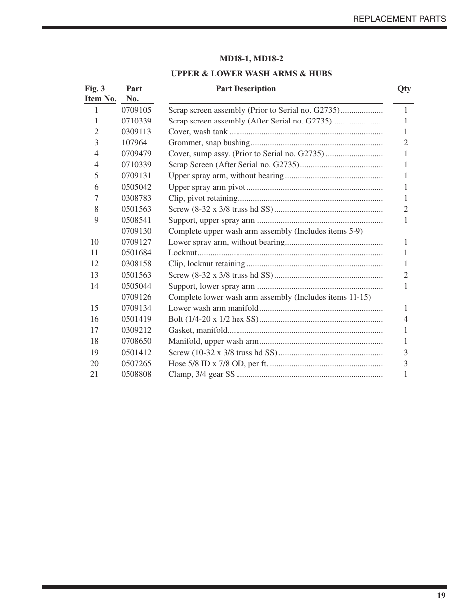 Moyer Diebel MD18-1 User Manual | Page 25 / 44