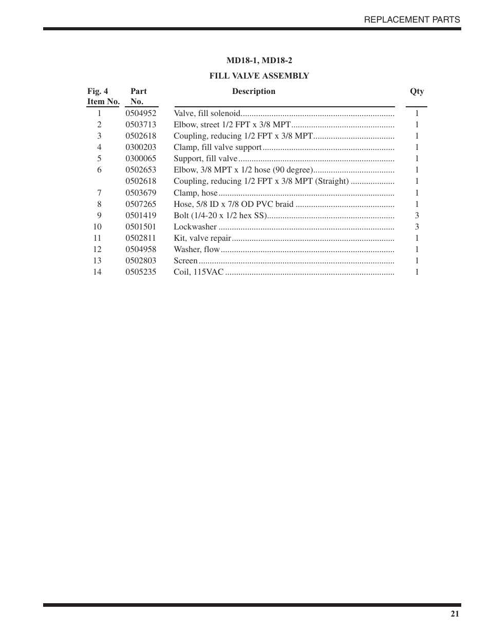Moyer Diebel MD18-1 User Manual | Page 27 / 44
