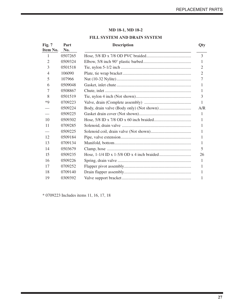 Moyer Diebel MD18-1 User Manual | Page 33 / 44