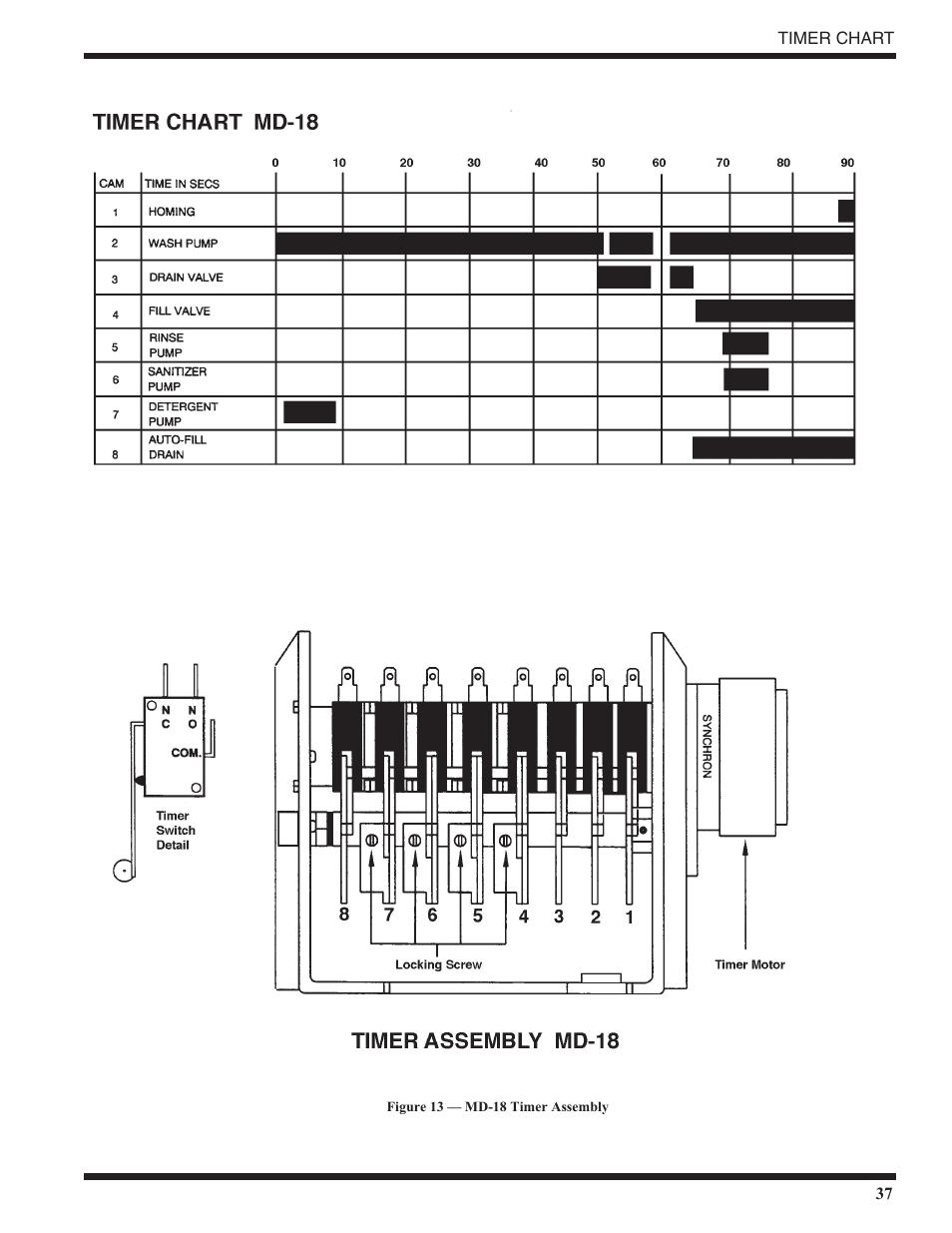 Moyer Diebel MD18-1 User Manual | Page 43 / 44