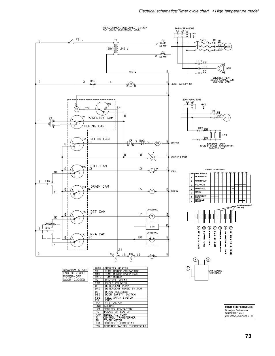 Moyer Diebel MD1000HT User Manual | Page 79 / 80