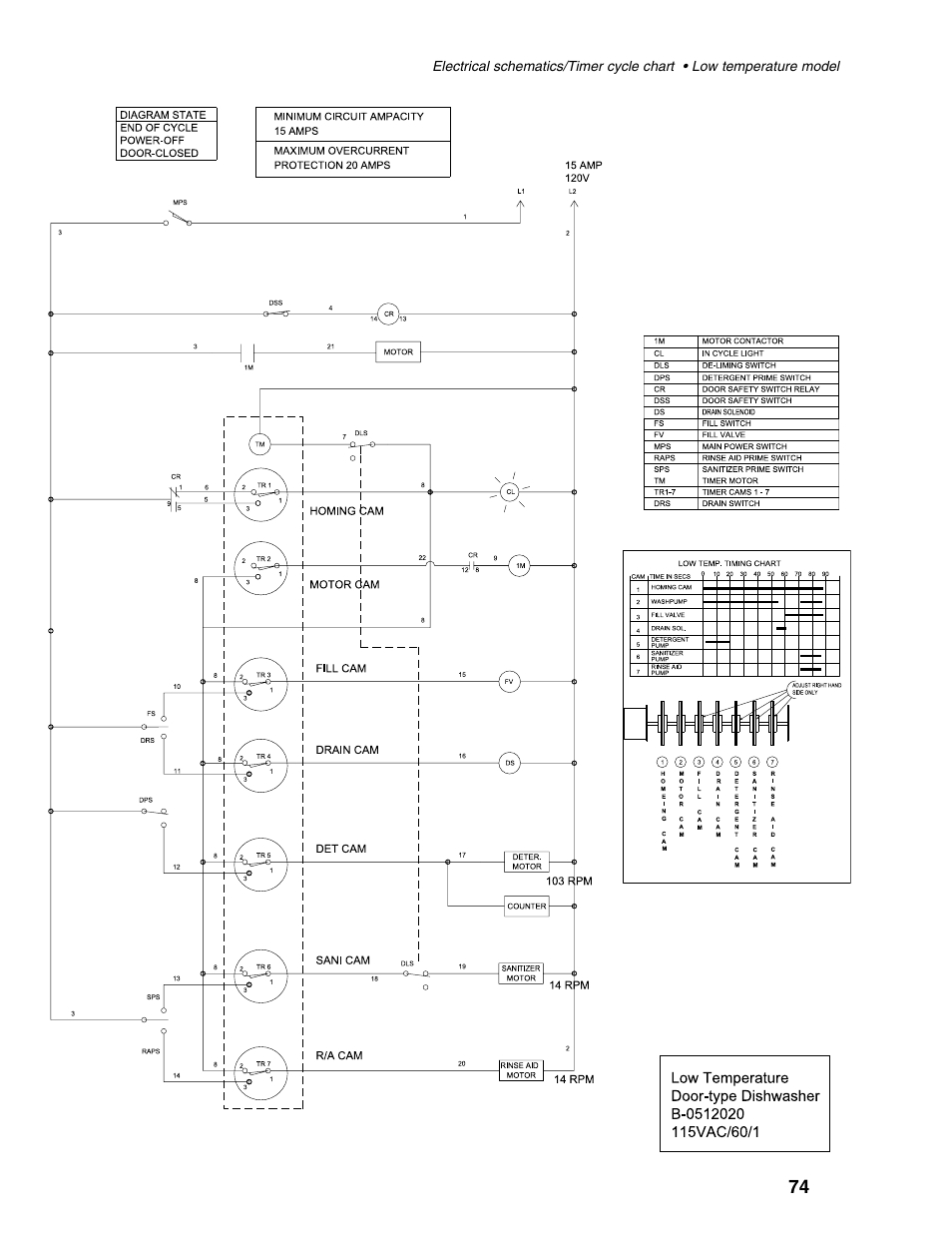 Moyer Diebel MD1000HT User Manual | Page 80 / 80