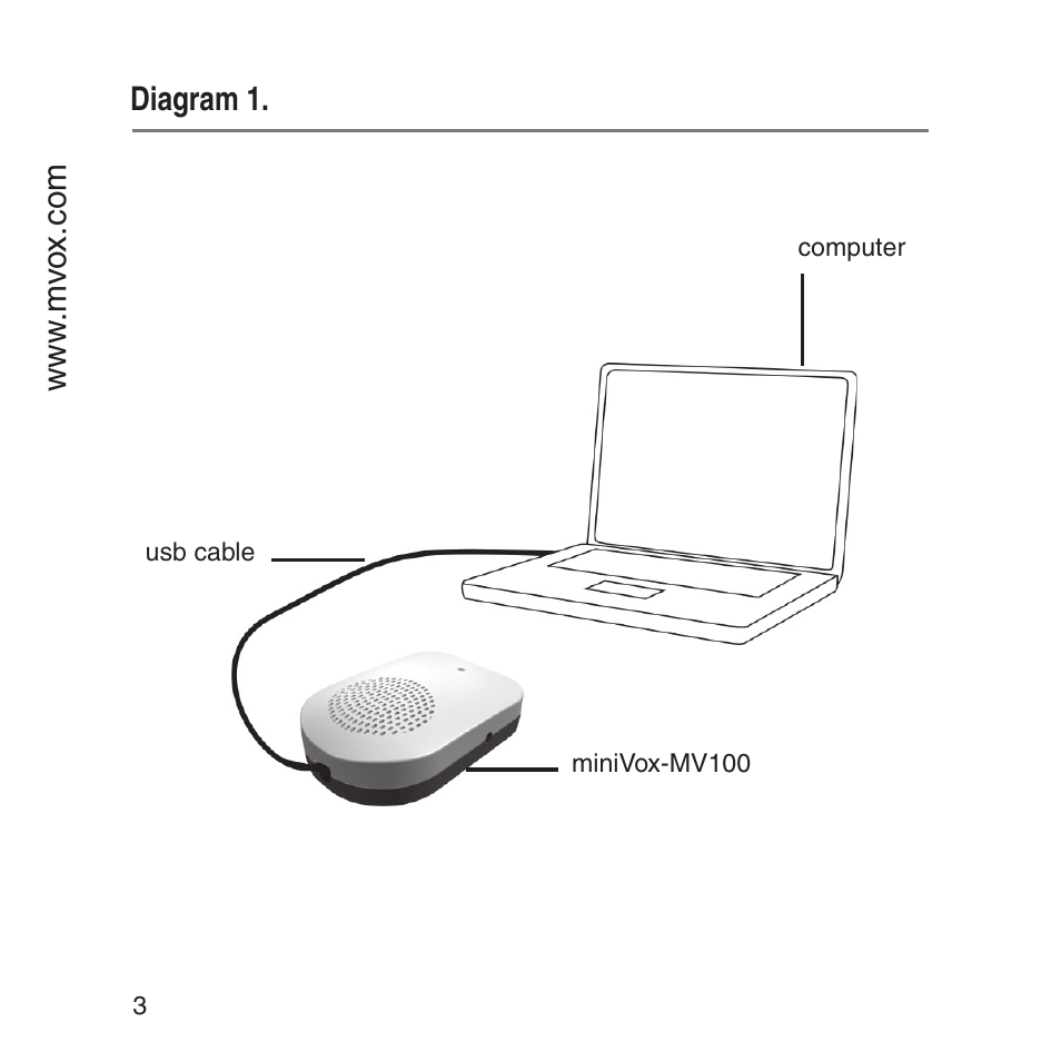 MVOX electronic miniVox-MV100 User Manual | Page 4 / 8