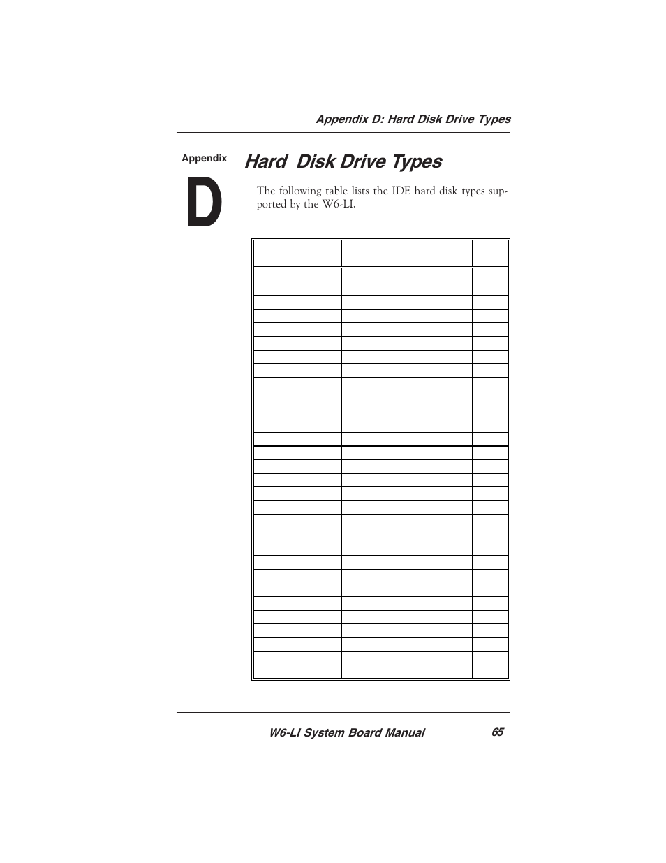Hard disk drive types | Micronics PENTIUM PRO W6-LI User Manual | Page 67 / 82