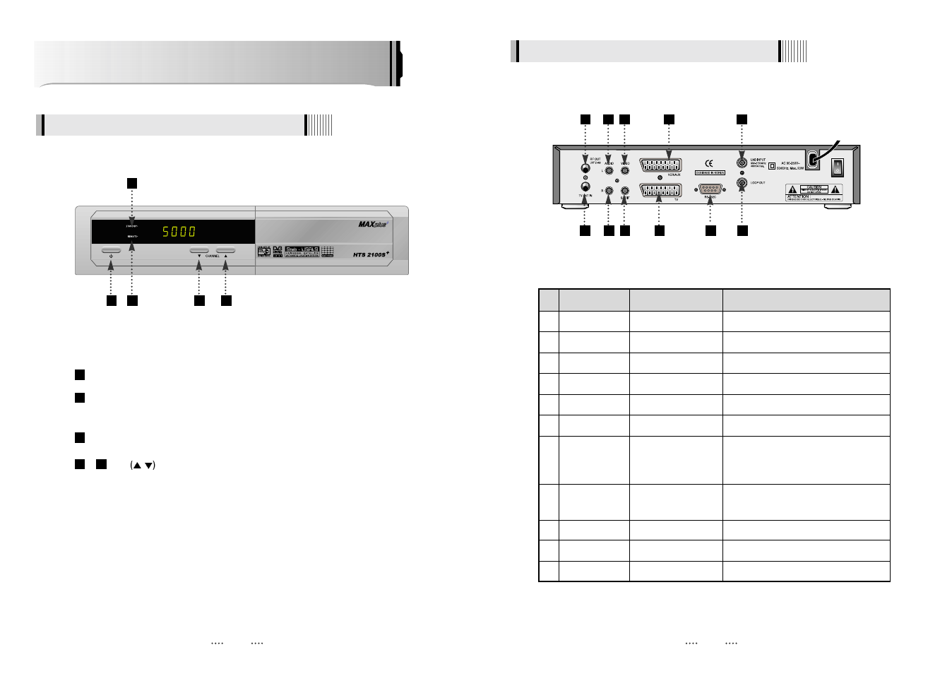 Controls/functions, 1 front panel 4.2 rear panel | Maxplus Industries HTS 2100S+ User Manual | Page 5 / 21