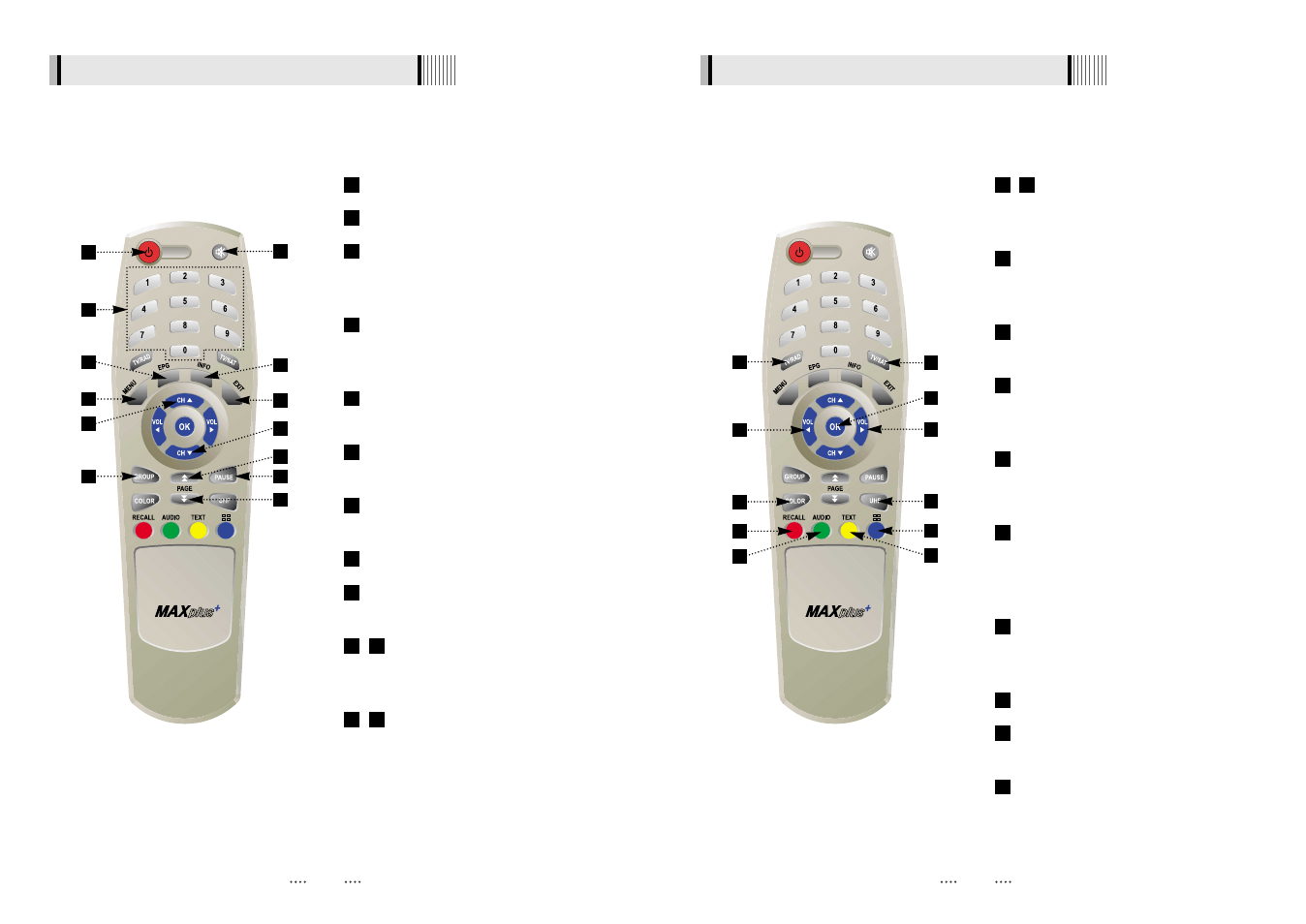 3 remote controller | Maxplus Industries HTS 2100S+ User Manual | Page 6 / 21