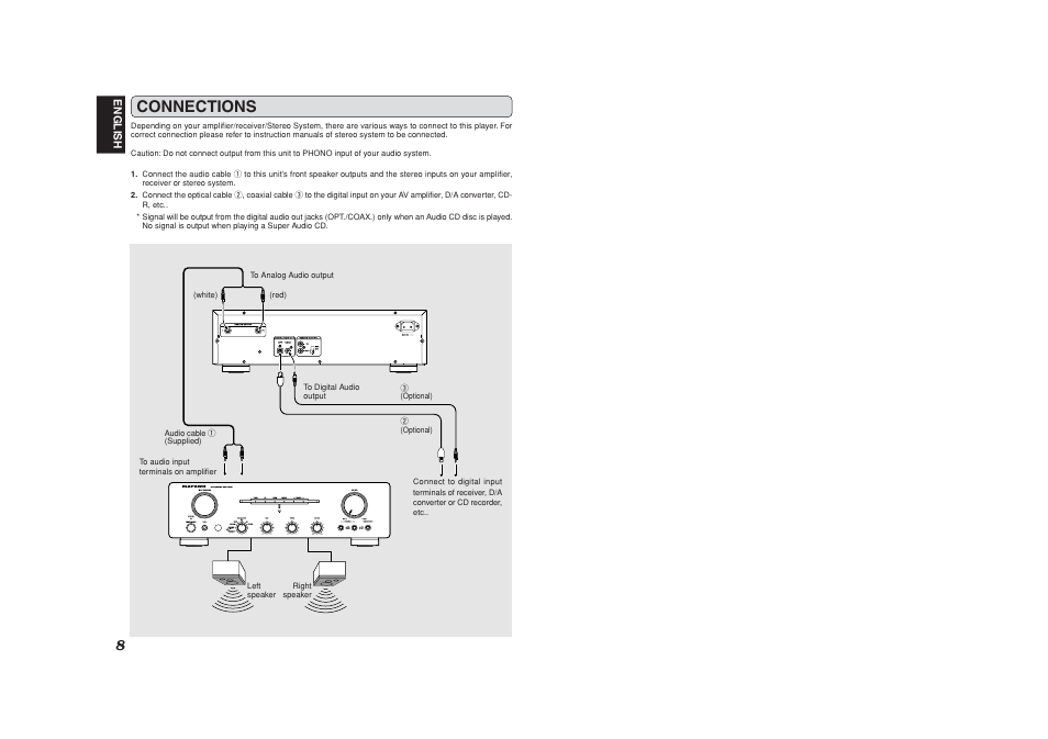 Connections | Marantz SA8001 User Manual | Page 11 / 18