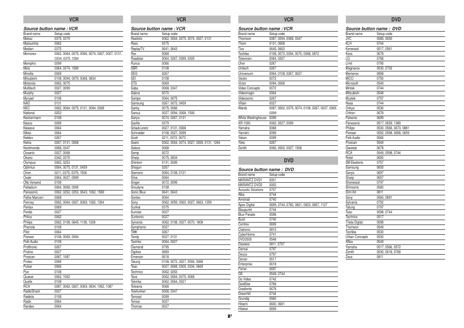 Marantz SR8001 User Manual | Page 77 / 79