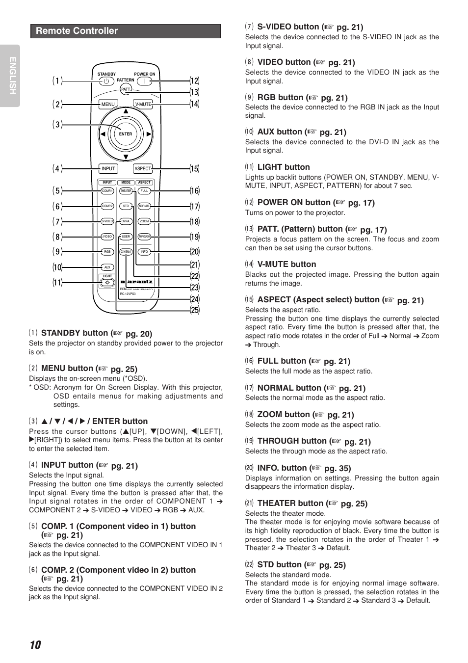 Remote controller | Marantz Model VP-10S1 User Manual | Page 12 / 47