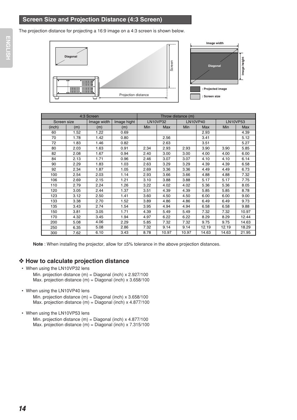 How to calculate projection distance, Screen size and projection distance (4:3 screen), English | Marantz Model VP-10S1 User Manual | Page 16 / 47