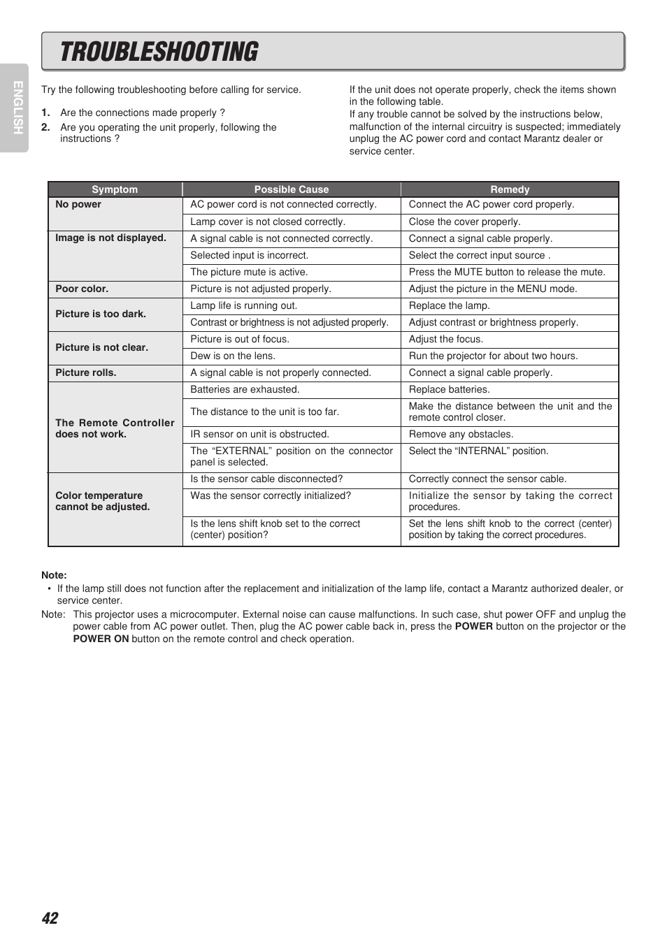 Troubleshooting | Marantz Model VP-10S1 User Manual | Page 44 / 47