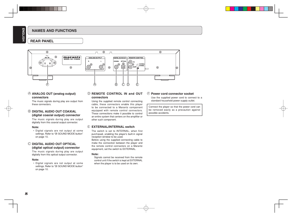 Names and functions rear panel | Marantz CD6002 User Manual | Page 11 / 34