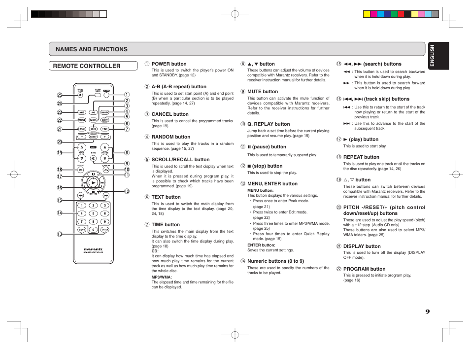 Marantz CD6002 User Manual | Page 12 / 34