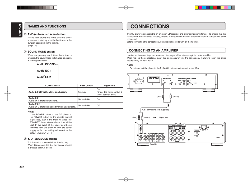 Connections, Connecting to an amplifier, Names and functions | English, 3 ams (auto music scan) button, 4 sound mode button, Audio ex off audio ex 1 audio ex 2, 5 0 open/close button | Marantz CD6002 User Manual | Page 13 / 34