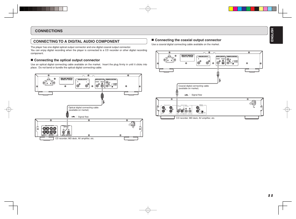 Connecting to a digital audio component, Connections, 7 connecting the optical output connector | 7 connecting the coaxial output connector, English | Marantz CD6002 User Manual | Page 14 / 34