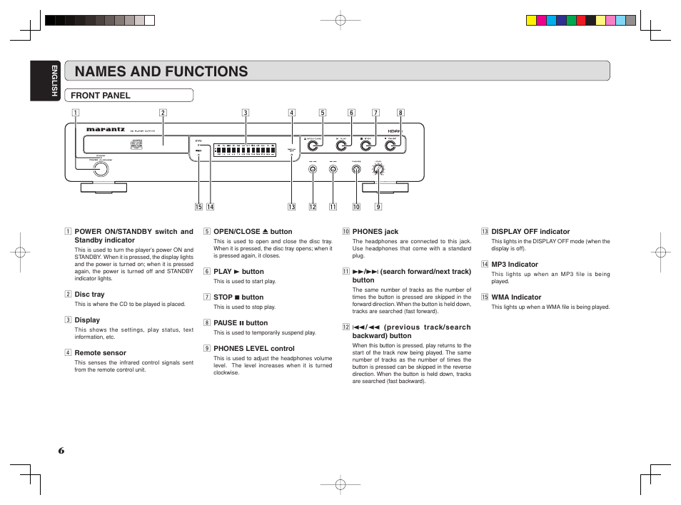 Names and functions | Marantz CD6002 User Manual | Page 9 / 34