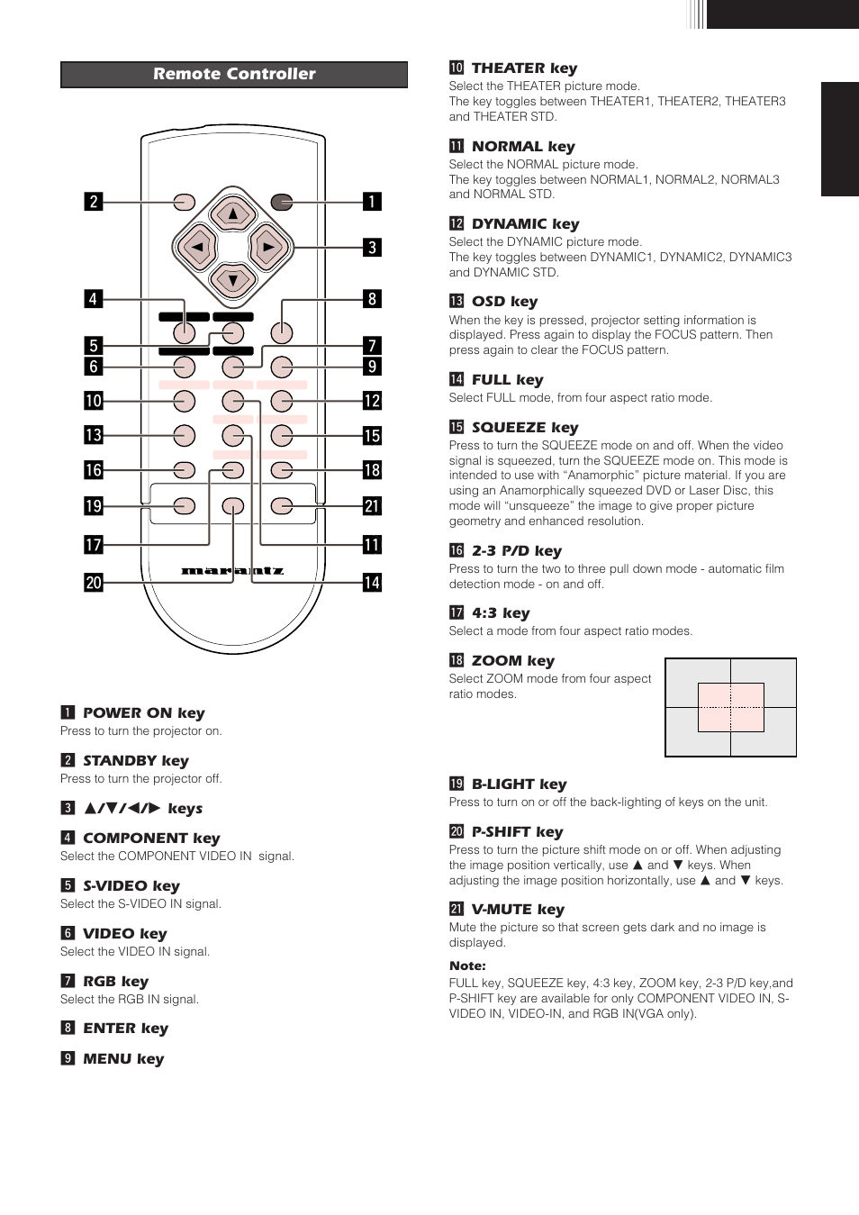 Remote controller | Marantz VP8100 User Manual | Page 10 / 24