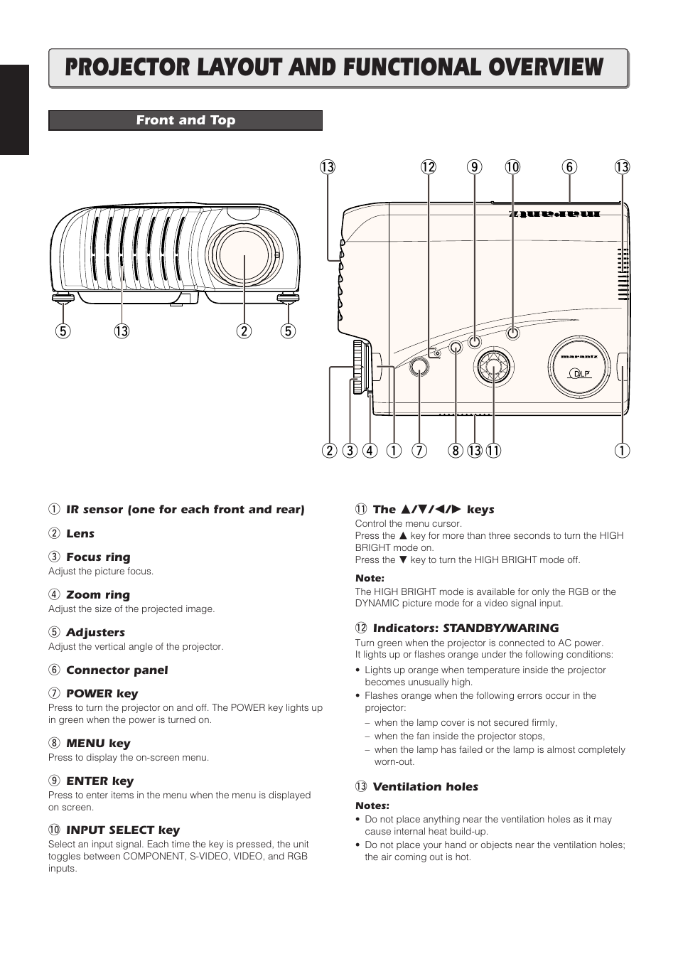 Projector layout and functional overview, Front and top | Marantz VP8100 User Manual | Page 7 / 24