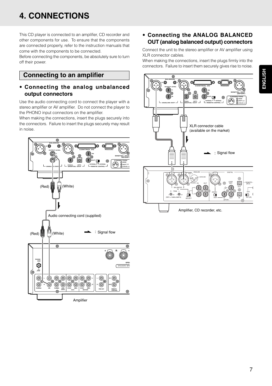 Connections, Connecting to an amplifier, Connecting the analog unbalanced output connectors | English | Marantz PMD325 User Manual | Page 11 / 52