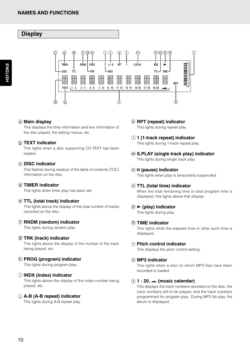 Display, Names and functions | Marantz PMD325 User Manual | Page 14 / 52