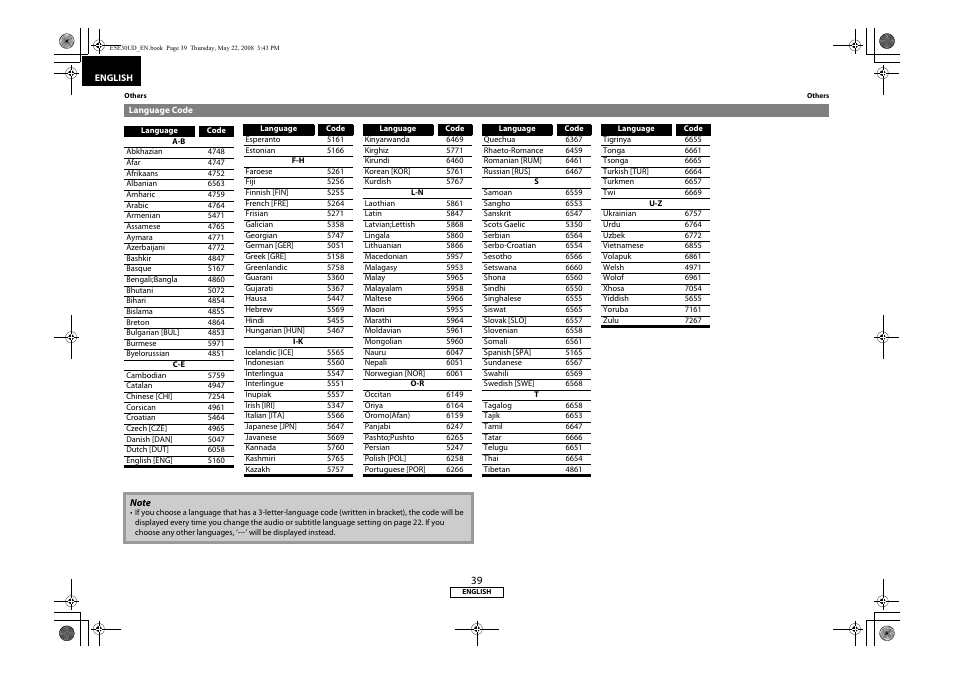 Language code, Language | Marantz BD8002 User Manual | Page 42 / 44