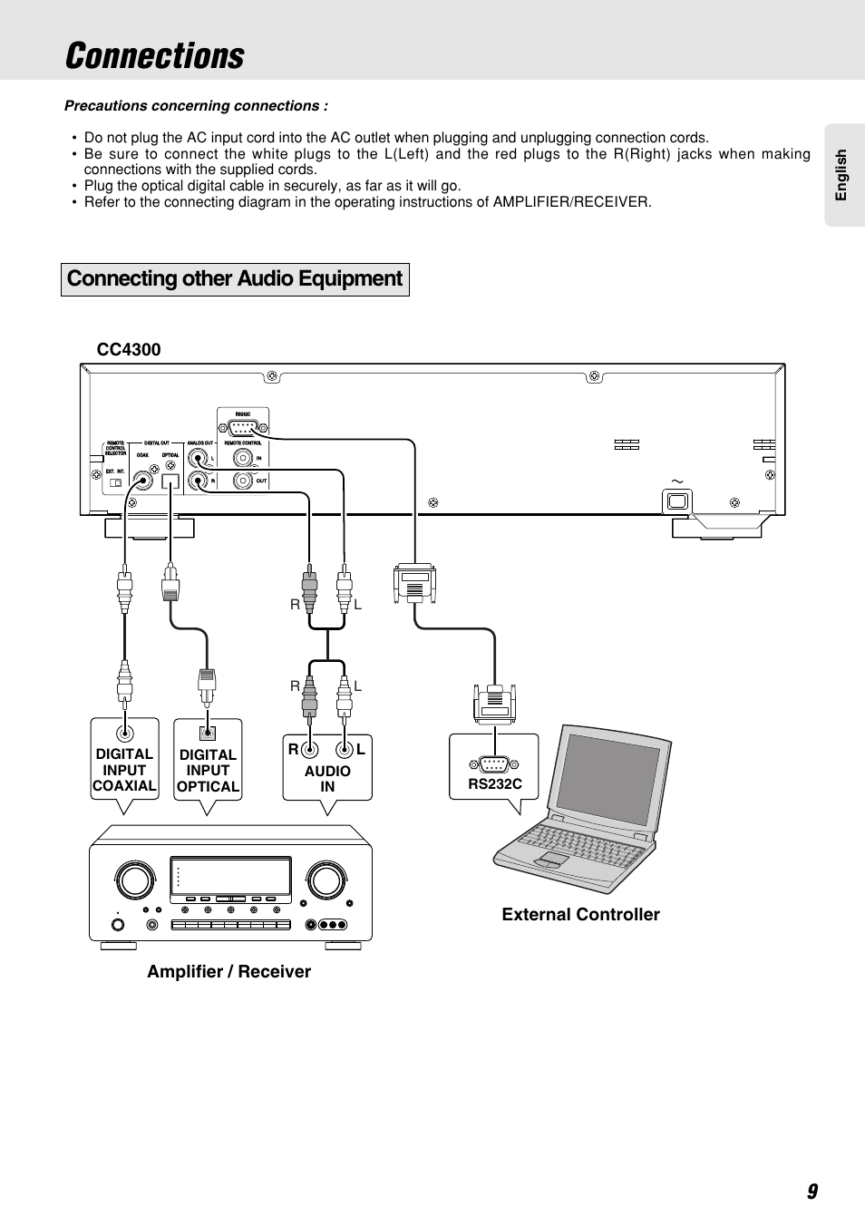 Connections, Connecting other audio equipment, Amplifier / receiver external controller | Cc4300, Lr l r, Audio in digital input coaxial, Digital input optical rs232c | Marantz CC4300 User Manual | Page 13 / 34