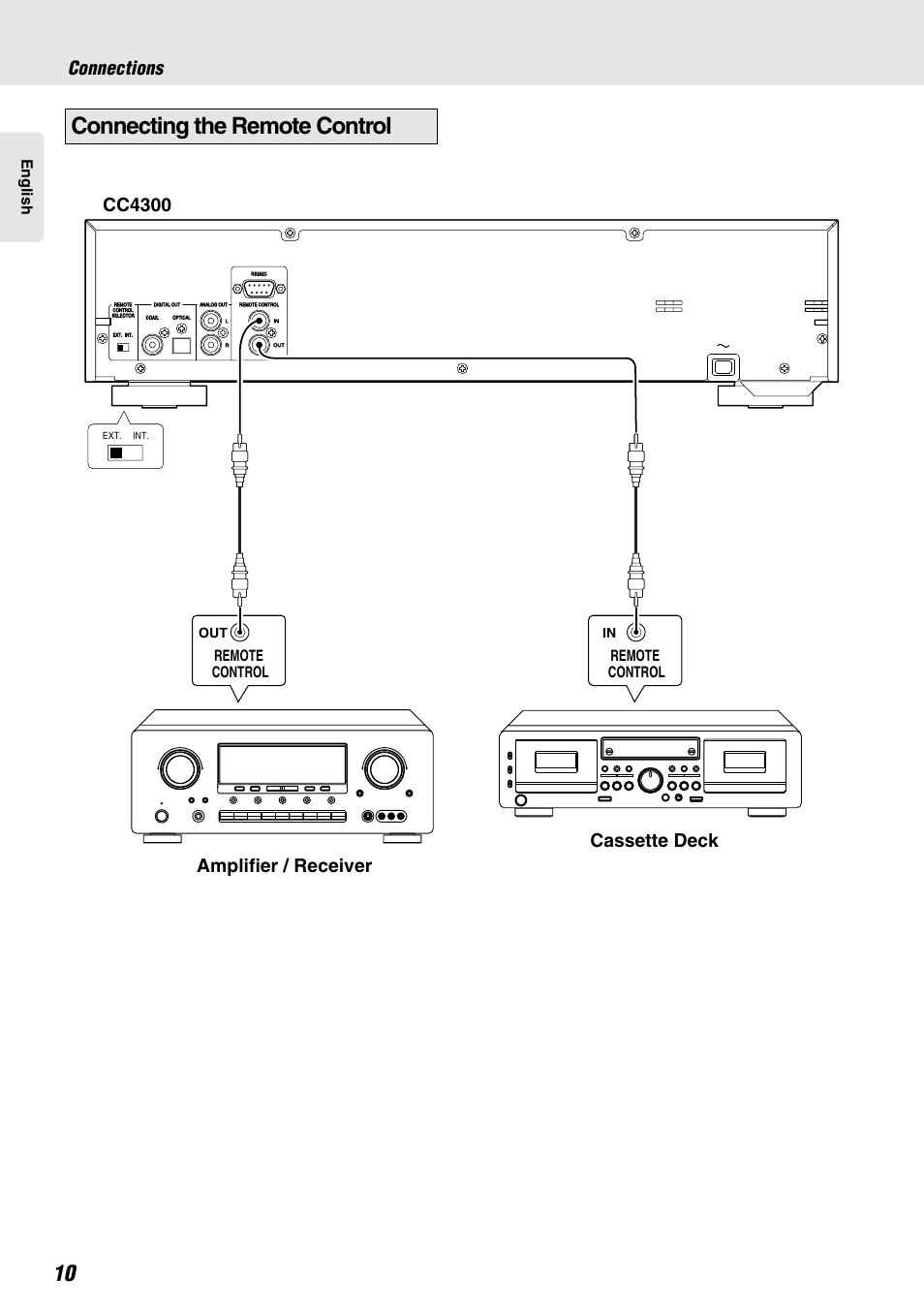 Connecting the remote control, Amplifier / receiver cassette deck, Cc4300 connections | English, Remote control | Marantz CC4300 User Manual | Page 14 / 34