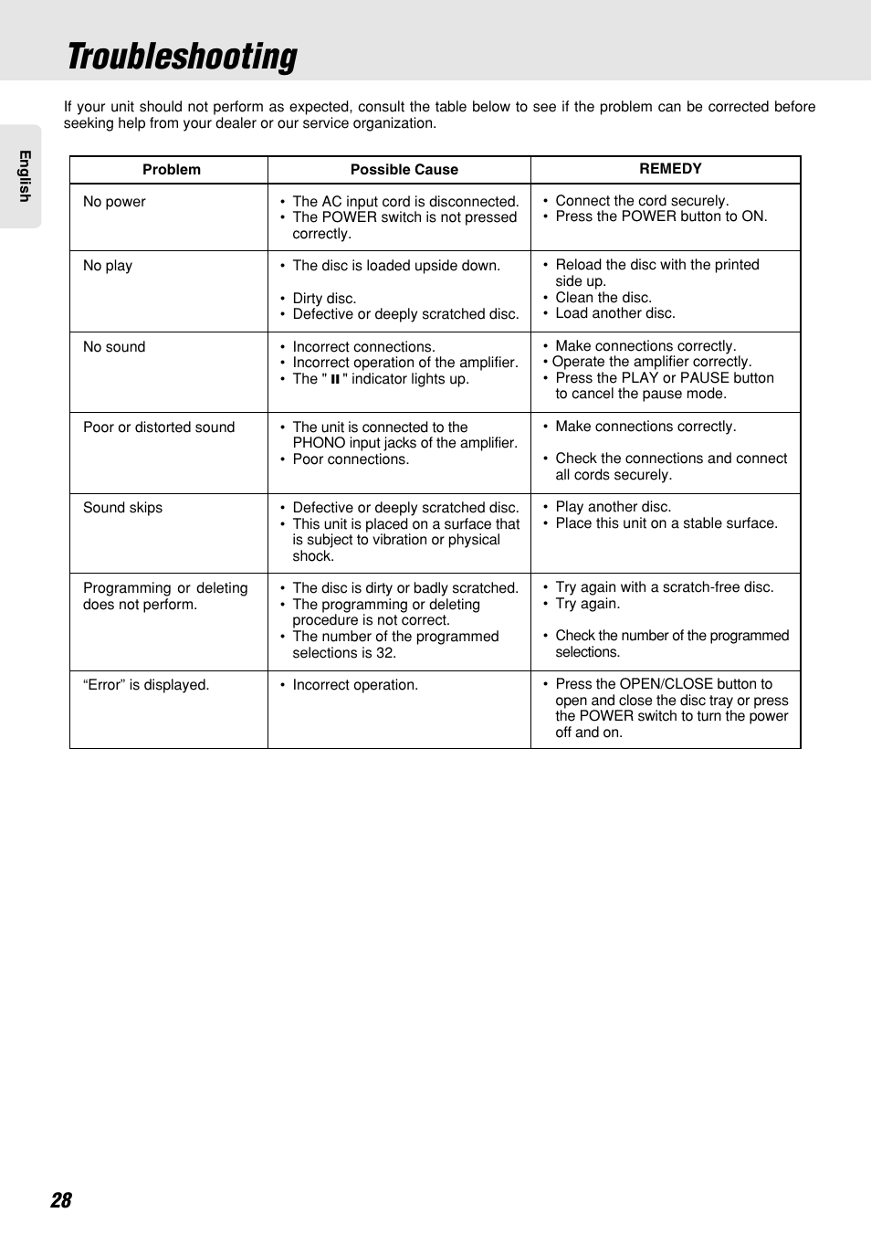 Troubleshooting | Marantz CC4300 User Manual | Page 32 / 34