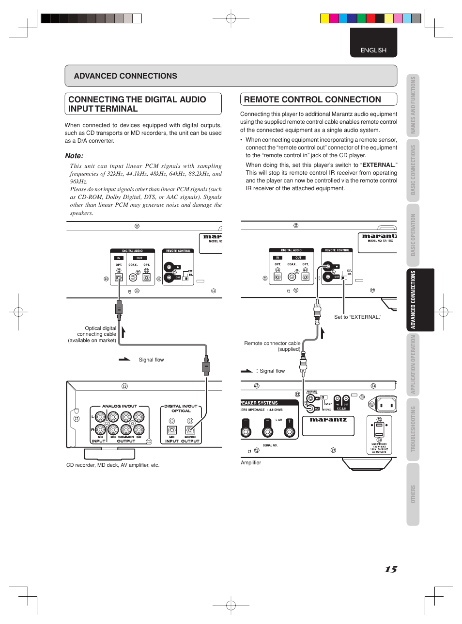 Connecting the digital audio input terminal, Remote control connection, Advanced connections | English | Marantz SA-15S2 User Manual | Page 21 / 34