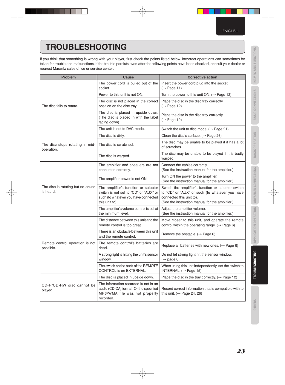 Troubleshooting | Marantz SA-15S2 User Manual | Page 29 / 34