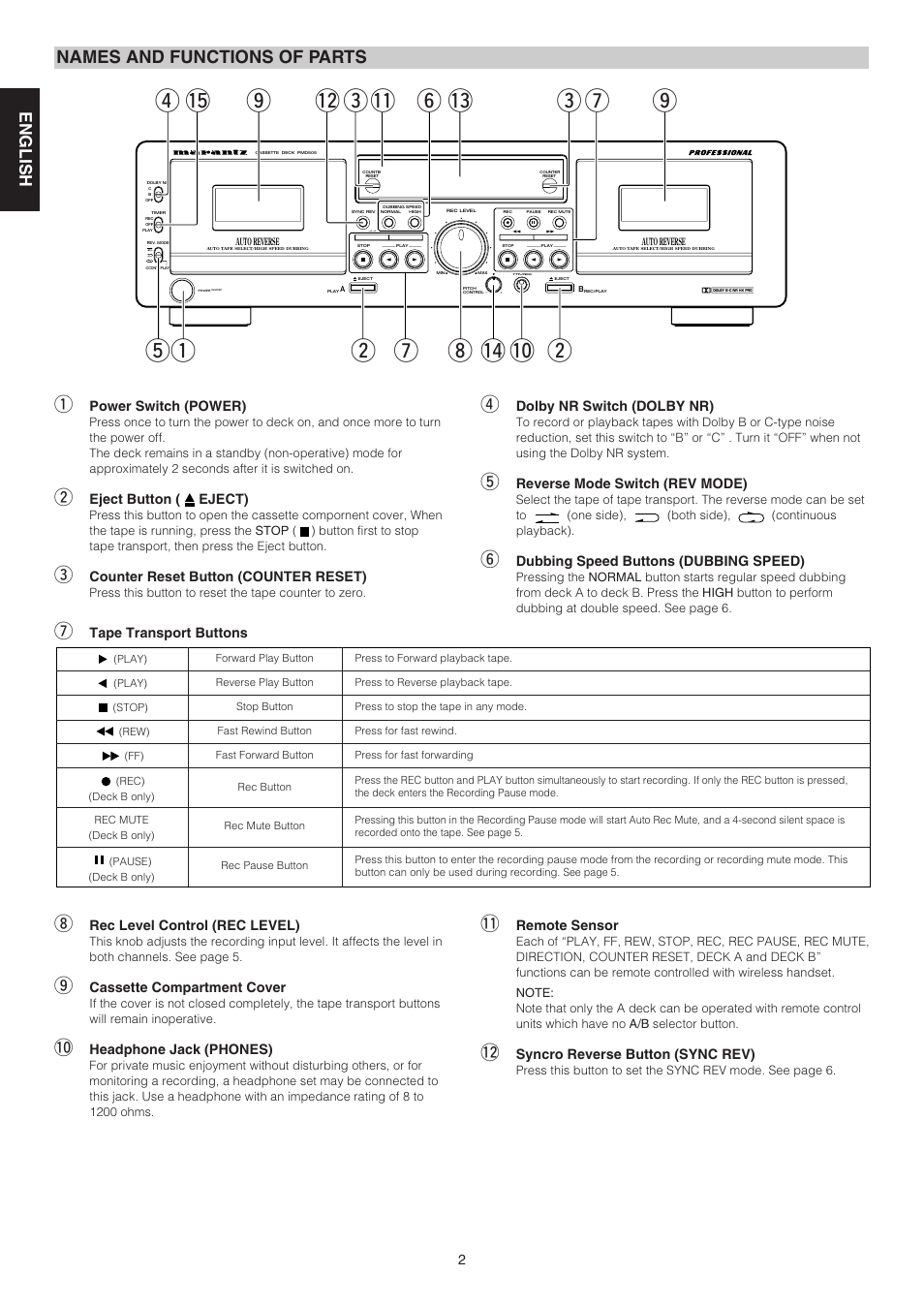 Names and functions of parts, English fran ç ais esp a ñ ol | Marantz PMD505 User Manual | Page 7 / 17