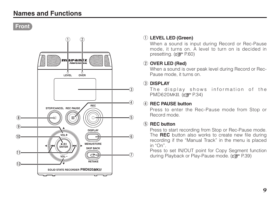 Names and functions, Front | Marantz PMD620MKII User Manual | Page 21 / 96