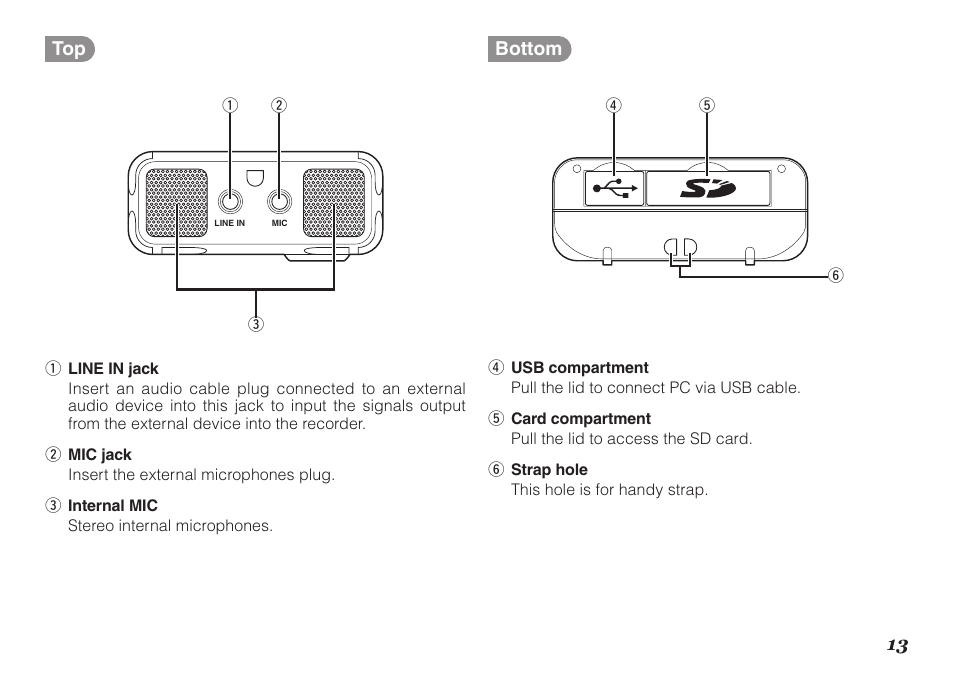 Marantz PMD620MKII User Manual | Page 25 / 96