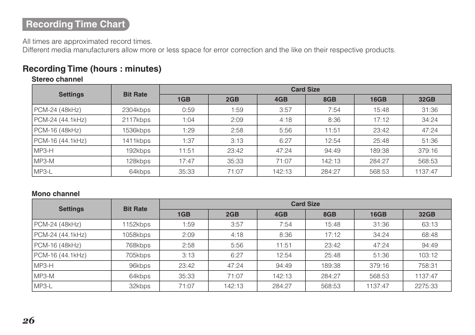26 recording time chart, Recording time (hours : minutes) | Marantz PMD620MKII User Manual | Page 38 / 96