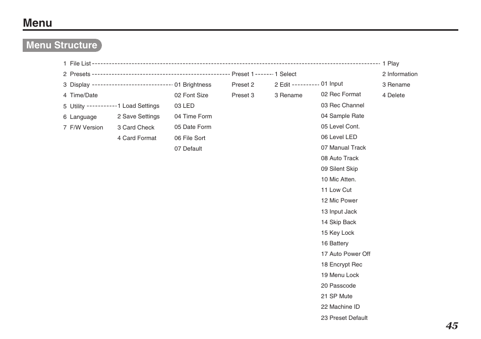 Menu, Menu structure | Marantz PMD620MKII User Manual | Page 57 / 96