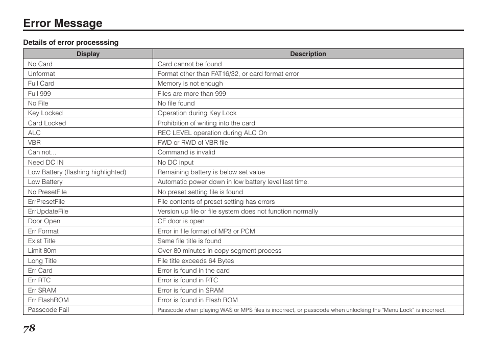 Error message | Marantz PMD620MKII User Manual | Page 90 / 96