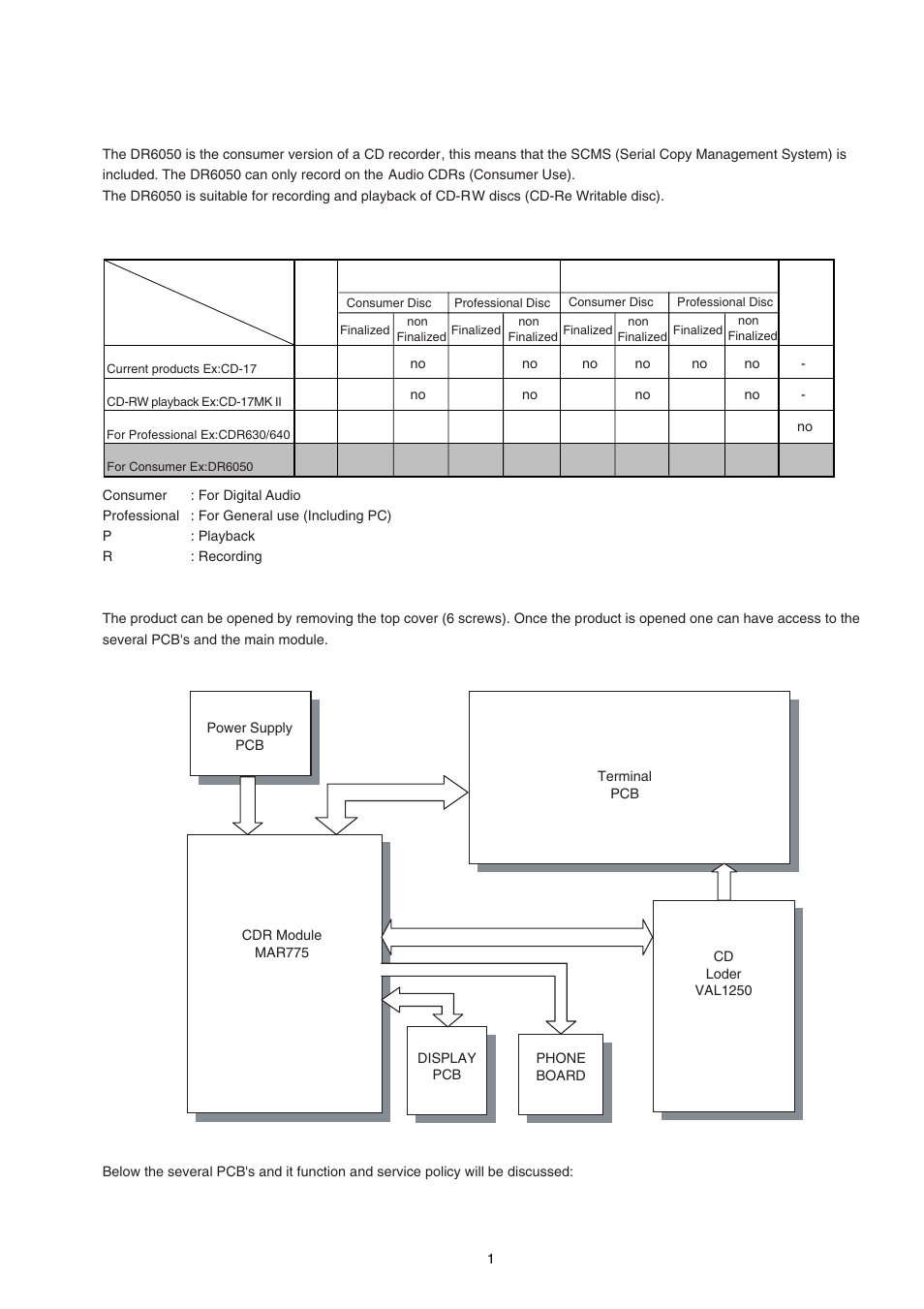 Marantz MAR770 User Manual | Page 3 / 45