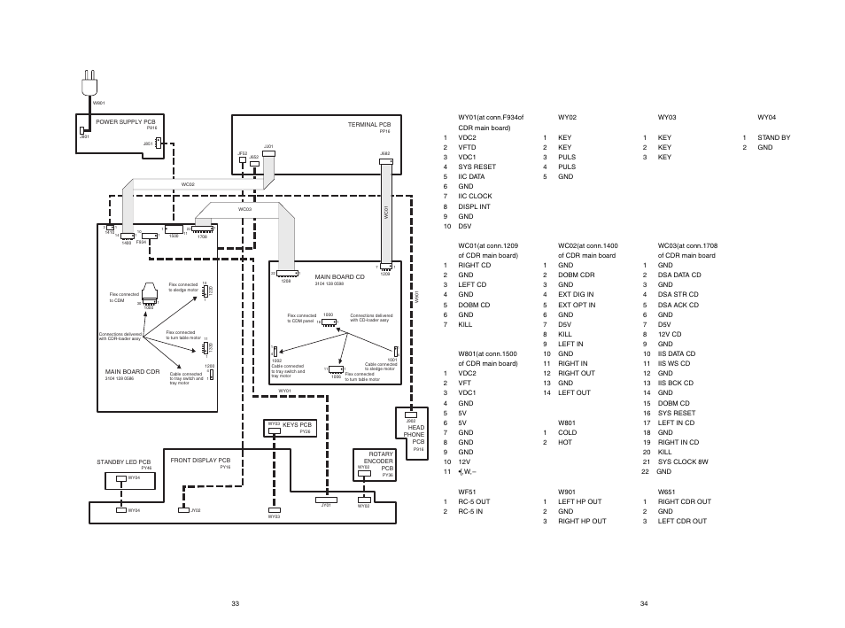 Marantz MAR770 User Manual | Page 35 / 45