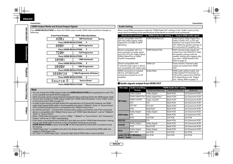 Marantz 541110331126M User Manual | Page 16 / 53