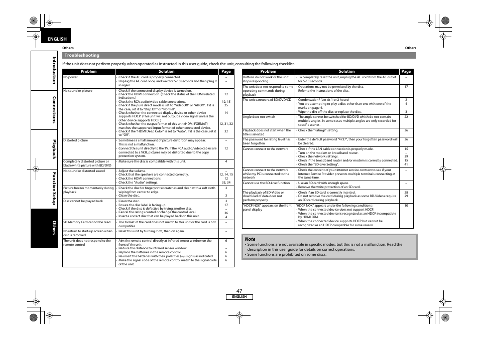 Troubleshooting | Marantz 541110331126M User Manual | Page 50 / 53
