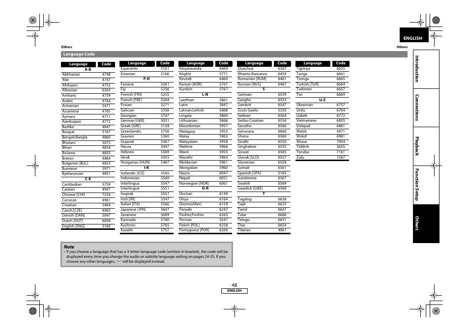 Language code, Language | Marantz 541110331126M User Manual | Page 51 / 53