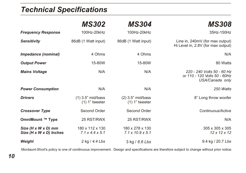 Technical specifications | Marantz MS308 User Manual | Page 10 / 12