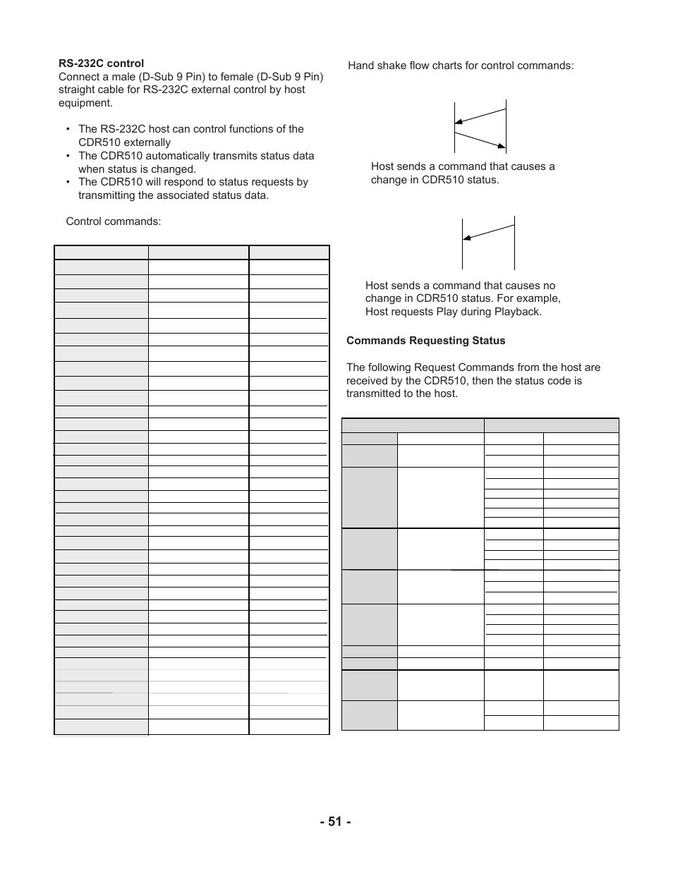 Marantz CDR510 User Manual | Page 51 / 57