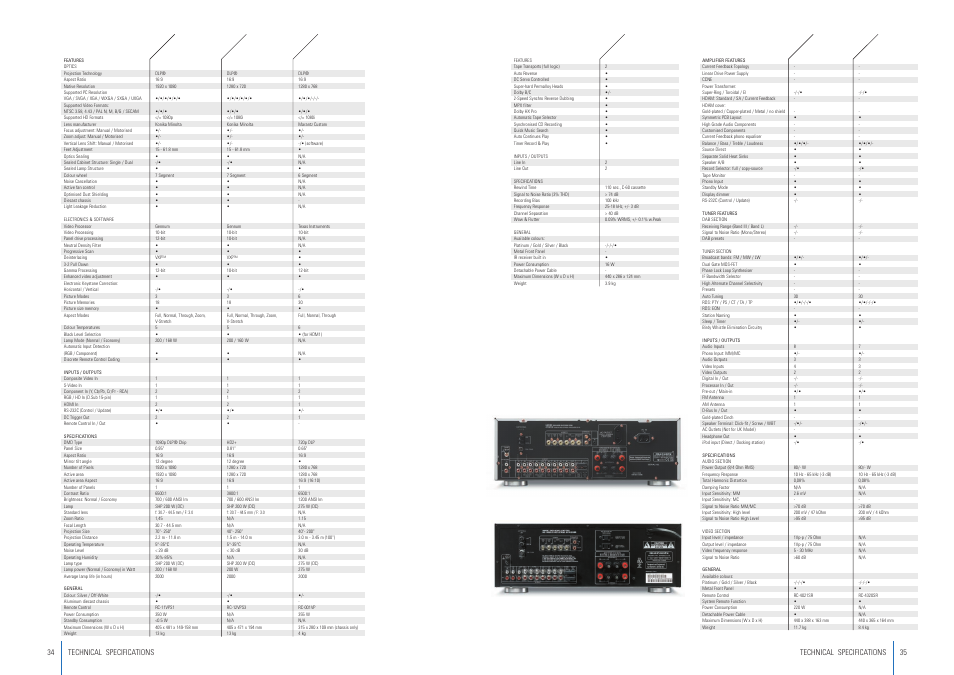 Cassette deck, Stereo receiver, Home theatre projectors | Marantz Home Theatre 2007 User Manual | Page 18 / 19