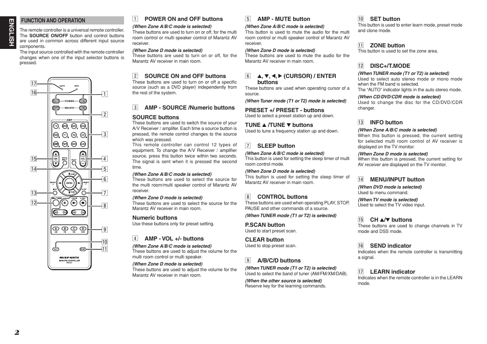 Marantz RC101 User Manual | Page 5 / 15